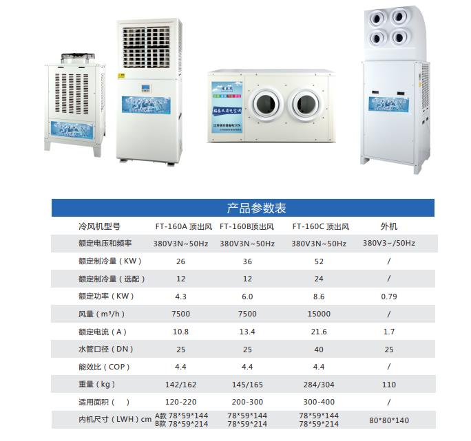 車間降溫省電空調(diào)管道…